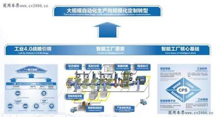 歐曼 創新驅動，全面助力物流高質量發展，開啟智能卡車新時代