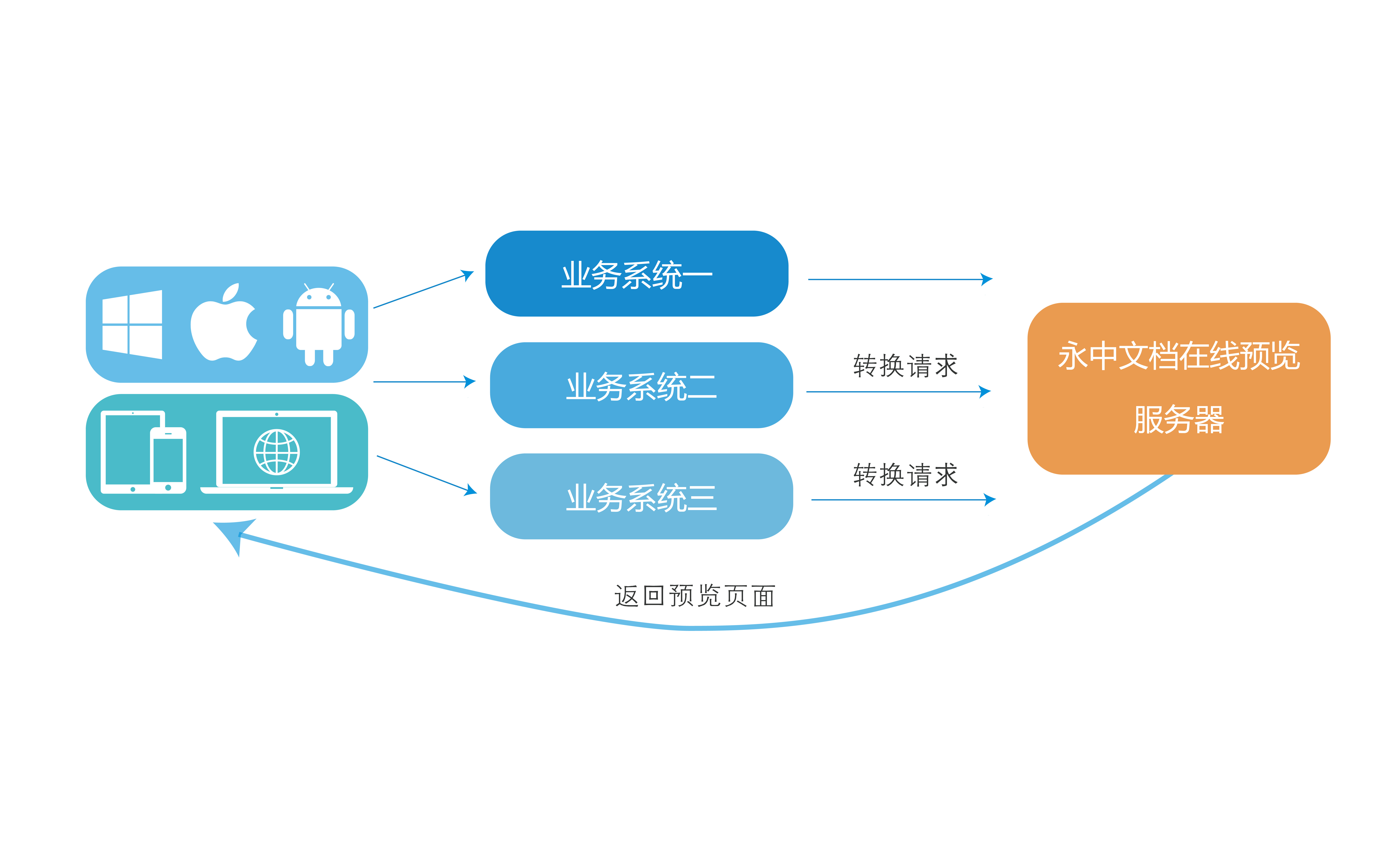 在線預覽功能在基礎軟件服務中的重要作用