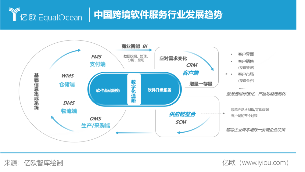 如日方升 中國出口跨境電商交易規模突破九萬億元，基礎軟件服務成核心引擎