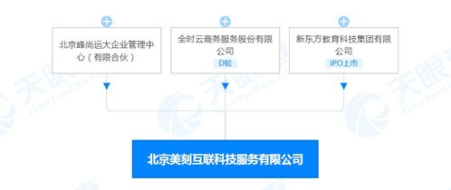 新東方關聯(lián)公司投資北京美刻互聯(lián)科技服務，注冊資本達3000萬人民幣